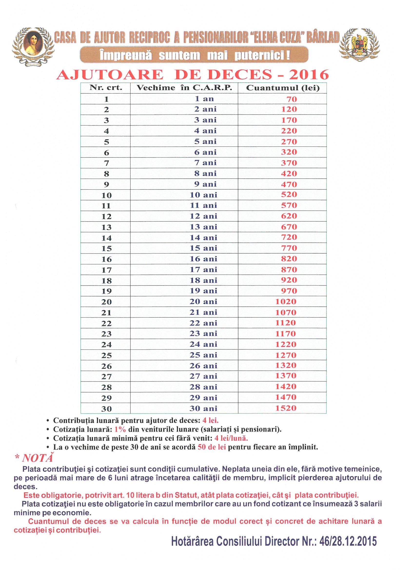 Grila Ajutoare Deces Grila Ajutoare Deces