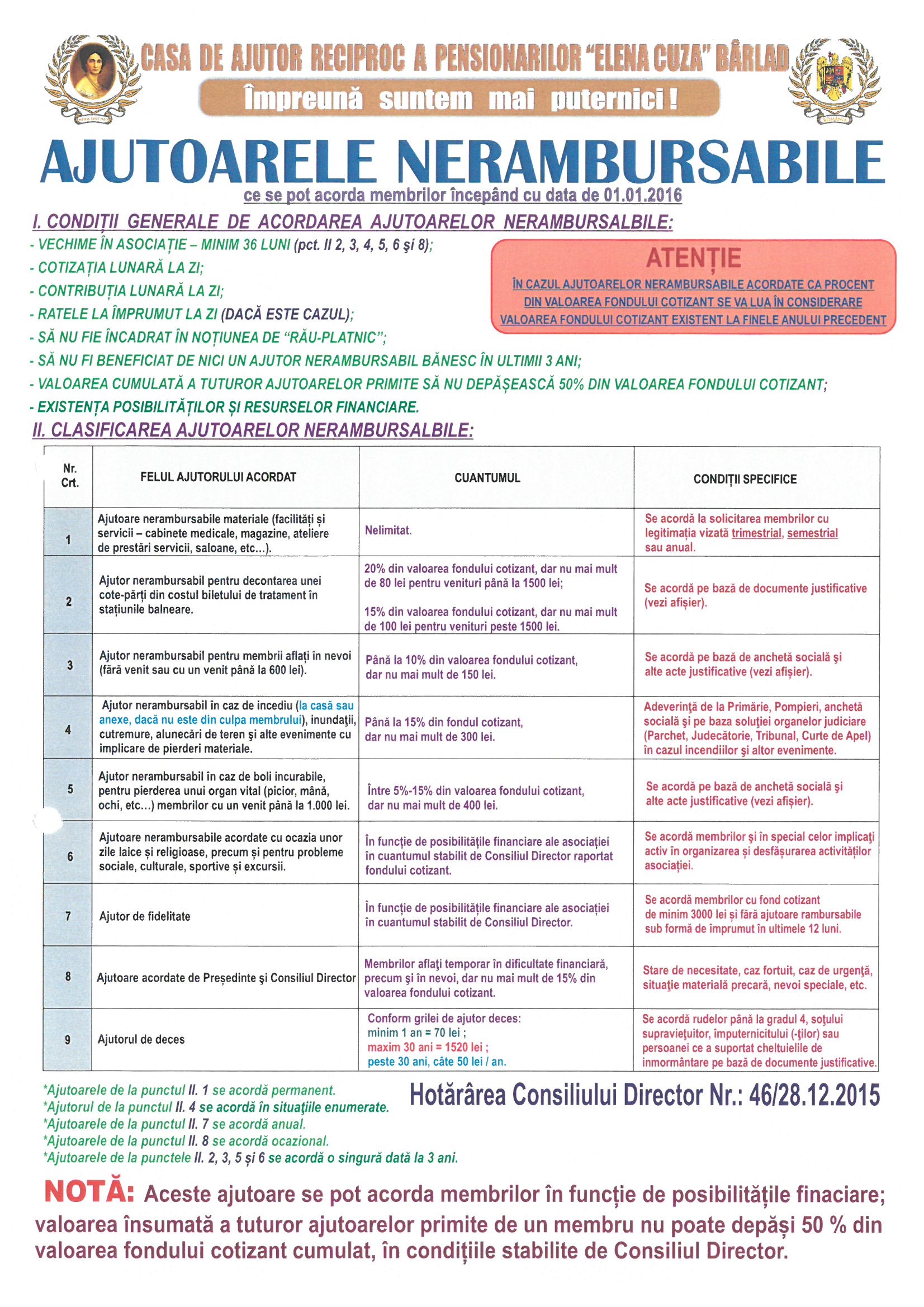 Ajutoare Nerambursabile Ajutoare Nerambursabile